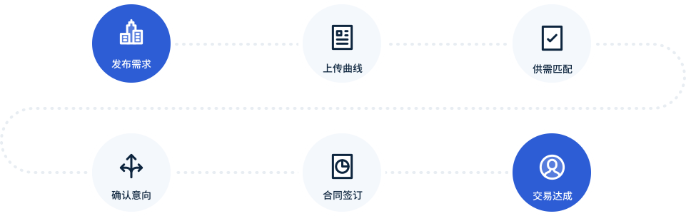 平台服务